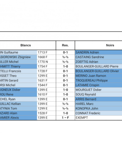 R&eacute;sultats Jonker R2