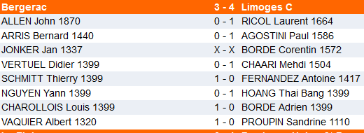 classement