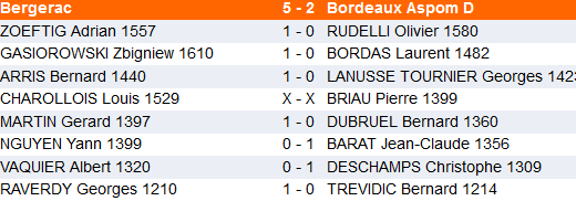 classement