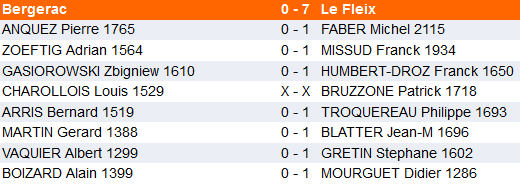 classement